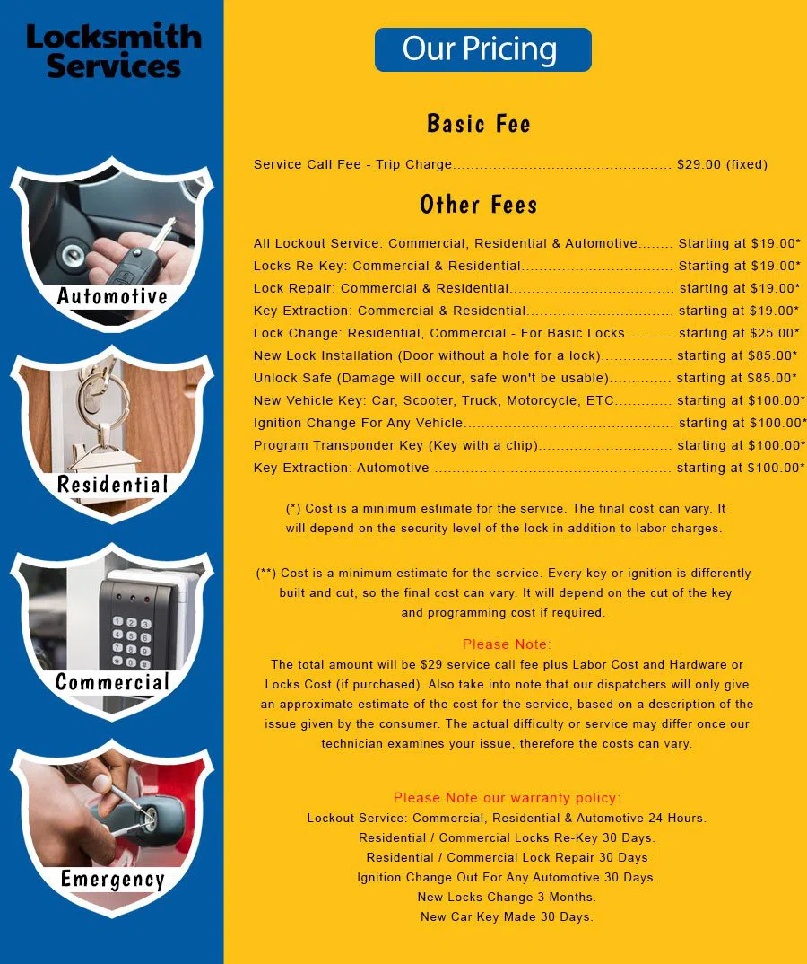 Sylmar Locksmiths, Sylmar, CA 818-736-0441